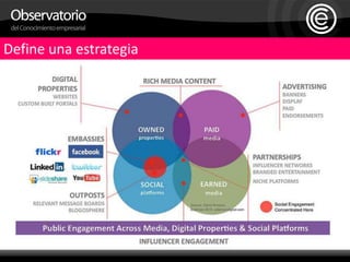 Define una estrategia