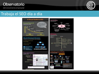 Trabaja el SEO día a día