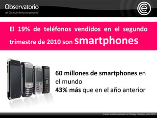 El 19% de teléfonos vendidos en el segundo trimestre de 2010 son smartphones60 millones de smartphones en el mundo43% más que en el año anteriorFuente: estudio realizado por Strategy Analytics, julio 2010