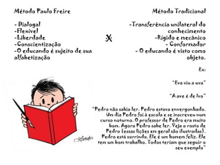 Método Paulo Freire- Dialogal-Flexível-Liberdade-Conscientização-O educando é sujeito de sua alfabetização         Método Tradicional-Transferência unilateral do conhecimento-Rígido e mecânico- Conformador- O educando é visto como objeto.X          Ex:“Eva viu a uva”“A ave é de Ivo”“Pedro não sabia ler. Pedro estava envergonhado. Um dia Pedro foi à escola e se inscreveu num curso noturno. O professor de Pedro era muito bom. Agora Pedro sabe ler. Veja o rosto de Pedro (essas lições em geral são ilustradas). Pedro está sorrindo. Ele é um homem feliz. Ele tem um bom trabalho. Todos teriam que seguir o seu exemplo”