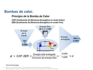 Energías para instalaciones comerciales más eficientes.



    Bombas de calor.




    Thermotechnology
1   Department | 03/01/2008 | © Bosch Thermotechnology GmbH 2008. All rights reserved, also regarding any
    disposal, exploitation, reproduction, editing, distribution, as well as in the event of applications for industrial property rights.
 