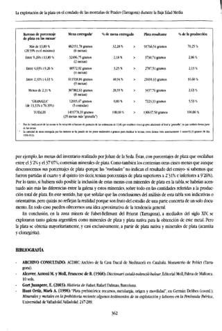 La explotación de la plata en el condado de las montañas de Prades (Tarragona) durante la Baja Edad Media
Baremo de porcentaje Mena entregada2
de plata en las menas1
Más de 13,89 % 482151,78 gramos
(26'39% es el máximo) (6 menas)
Entre 9,26% i 13,89 % 32496,75 gramos
(2 menas)
Entre 4,63% i 9,26 % 48572,92 gramos
(4 menas)
Entre 2,31% i 4,63 % 611538,84 gramos
(9 menas)
Menos de 2,31 % 307002,63 gramos
(8 menas)
"GRANALLA" 12015,47 gramos
(de 13,31% a 76,39%) (5 entradas)
TOTALES 1493778,39 gramos
(29 menas más "granalla")
%de mena entregada
32,28 %
2,18%
3,25%
40,94 %
20,55 %
0,80%
100,00%
1
Para la clasificación de las menas se ha recurrido al baremo de partición de las ordenanzas de 1348, que
de las menas.
1
La cantidad de mesa entregada por los mineros se ha pasado de los pesos
1996-852).
medievales a gramos para
>
>
>
>
>
>
>
establece cince
Plata resultante
91766,54 gramos
3730,74 gramos
2787,51 gramos
21691,63 gramos
3437,76 gramos
7223,33 gramos
130637,50 gramos
grupos; añadiendo al final la
% de la producción
"granalla
clarificar la lectura; como hemos visto anteriormente: 1
70,25 %
2,86 %
2,13%
16,60 %
2,63 %
5,53 %
100,00 %
ya qui: cambien forma parte
onza=33,33 gramos (M. Riu
por ejemplo, las menas del inventario realizado por Johan de la Seda. Éstas, con porcentajes de plata que oscilaban
entre el 3'2% y el 37'07%, contenían minerales de plata. Como también los contenían otras cinco menas que aunque
desconocemos sus porcentajes de plata -porque las "reebudes" no indican el resultado del ensayo- sí sabemos que
fueron partidas al cuarto y al quinto (es decir, tenían porcentajes de plata superiores a 2'31% e inferiores a 9'26%).
Por lo tanto, si hubiera sido posible la inclusión de estas menas con minerales de plata en la tabla, se habrían acen-
tuado aún más las diferencias entre la galena y estos minerales, sobre todo en las cantidades referidas a la produc-
ción total de plata. En este sentido, hay que señalar que las conclusiones del análisis de esta tabla son indicativas o
orientativas, pero quizás no reflejan la realidad porque son fruto del estudio de una parte concreta de un solo docu-
mento. En todo caso pueden ofrecernos una idea aproximativa de la tendencia general.
En conclusión, en la zona minera de Falset-Bellmunt del Priorat (Tarragona), a mediados del siglo Xiy se
explotaron tanto galena argentífera como minerales de plata y plata nativa para la obtención de este metal. Pero
la plata se obtenía mayontariamente, y casi exclusivamente, a partir de plata nativa y minerales de plata (acantita
y clorargirita).
BIBLIOGRAFÍA
- ARCHIVO CONSULTADO: ACDMC: Archivo de la Casa Ducal de Medinaceü en Cataluña. Monasterio de Poblet (Tarra-
gona).
- Alcover, Antoni M. y Moll, Francesc de B. (1968): Diccionari catalá-valenciá-balear, Editorial Moll, Palma de Mallorca
10 vols.
- GortJuanpere, E. (2003): Historia de Falset, Rafael Dalmau, Barcelona.
- Hunt Ortiz, Mark A. (1998): "Plata prehistórica: recursos, metalurgia, origen y movilidad", en Germán Delibes (coord.);
Mineralesy metales en la prehistoria reciente:algunos testimonios de su explotación y laboreo en la Península Ibé
Universidad de Valladolid.Valladolid: 247-289.
362
 