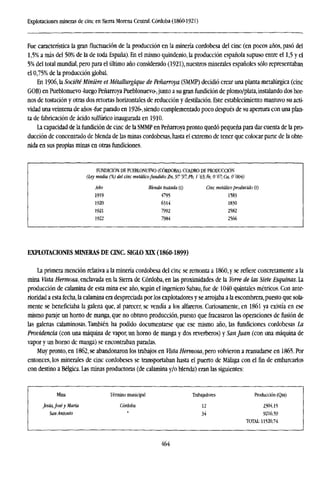 Explotaciones mineras de cinc en Sierra Morena Central. Córdoba (1860-1921)
Fue característica la gran fluctuación de la producción en la minería cordobesa del cinc (en pocos años, pasó del
1,5% a más del 50% de la de toda España). En el mismo quindenio, la producción española supuso entre el 1,5 y el
5% del total mundial, pero para el último año considerado (1921), nuestros minerales españoles sólo representaban
el 0,75% de la producción global.
En 1906, la Société Miniére et Métallurgique de Peñarroya (SMMP) decidió crear una planta metalúrgica (cinc
GOB) en Pueblonuevo -luego Peñarroya Pueblonuevo-, junto a su gran fundición de plomo/plata,instalando dos hor-
nos de tostación y otras dos retortas horizontales de reducción y destilación. Este establecimiento mantuvo su acti-
vidad una veintena de años -fue parado en 1926-, siendo complementado poco después de su apertura con una plan-
ta de fabricación de ácido sulfúrico inaugurada en 1910.
La capacidad de la fundición de cinc de la SMMP en Peñarroya pronto quedó pequeña para dar cuenta de la pro-
ducción de concentrado de blenda de las minas cordobesas,hasta el extremo de tener que colocar parte de la obte-
nida en sus propias minas en otras fundiciones,
FUNDICIÓN DE PUEBLONUEVO (CÓRDOBA). CUADRO DE PRODUCCIÓN
(Ley media (%) del
Año
1919
1920
1921
1922
cinc metálicofundido: Zn, 97'97;Pb, 1
Blenda tratada (t)
4795
6314
7992
7984
'65;Fe,0W;Cu,0'OO4)
Cinc metálico producido (t)
1583
1830
2582
2566
EXPLOTACIONES MINERAS DE CEVC. SIGLO XLX (1860-1899)
La primera mención relativa a la minería cordobesa del cinc se remonta a I860, y se refiere concretamente a la
mina Vista Hermosa, enclavada en la Sierra de Córdoba, en las proximidades de la Torre de las Siete Esquinas. La
producción de calamina de esta mina ese año, según el ingeniero Sabau, fue de 1040 quintales métricos. Con ante-
rioridad a esta fecha, la calamina era despreciada por los explotadores y se arrojaba a la escombrera,puesto que sola-
mente se beneficiaba la galena que, al parecer, se vendía a los alfareros. Curiosamente, en 1861 ya existía en ese
mismo paraje un horno de manga, que no obtuvo producción, puesto que fracasaron las operaciones de fusión de
las galenas calaminosas. También ha podido documentarse que ese mismo año, las fundiciones cordobesas La
Providencia (con una máquina de vapor, un horno de manga y dos reverberos) y San Juan (con una máquina de
vapor y un horno de manga) se encontraban paradas.
Muy pronto, en 1862, se abandonaron los trabajos en Vista Hermosa,pem volvieron a reanudarse en 1865. Por
entonces, los minerales de cinc cordobeses se transportaban hasta el puerto de Málaga con elfinde embarcarlos
con destino a Bélgica. Las minas productoras (de calamina y/o blenda) eran las siguientes:
Mina
Jesús, Joséy María
San Antonio
Término municipal
Córdoba
Trabajadores
12
34
Producción (Qm)
2304,15
9216,59
TOTAL: 11520,74
464
 