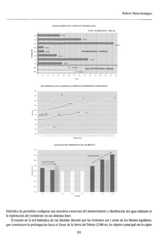 Roberto Matías Rodríguez
CANALES MÉDULAS: LONGITUD TRAZADO (Km)
TOTAL ACUMULADO: >590 km
00 110 120 130 140 150
RED HIDRÁULICA DE LAS MÉDULAS: GRÁFICO DE PENDIENTES COMPARADAS
20 25 30 35 40 45 50 55 60 65 70 75 80
TRAZADO (Km)
100 105 110 115 120 125 130 '
CAUDALES RED HIDRÁULICA DE LAS MEDULA
"
hidráulica ha permitido configurar una novedosa estructura del abastecimiento y distribución del agua utilizada en
la explotación del yacimiento en sus distintas fases.
El trazado de la red hidráulica de Las Médulas discurre por las vertientes sur y norte de los Montes Aquilanos,
que constituyen la prolongación hacia el Oeste de la Sierra delTeleno (2188 m). Su objetivo principal era la capta-
291
 