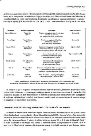 E. Gassiot, J.Jiménez y A. Picón
ras no mencionadas en los archivos y documentación histórica disponible para la comarca (Forés et al. 2003, Gassiot
et al. e.p.). En la mayoría de los casos se trata de pequeñas rasas a cielo abierto, con indicios de galerías laterales de
pequeña entidad, que cortan transversalmente afloramientos superficiales de reducidas dimensiones en crestas y
carenas y de baja ley (J. Ma
. Mata-Perelló com. pers. 2002). La tabla 1 presenta una breve descripción de estas minas.
Yacimiento
Plans de Cabanyeres
Pica de 1'Áliga
Piqueta-Pi Florit
Riuposa
Bony de Castenas
Virósn
Lo Racó Roig
Loralización y altitud
Valle de Son
1980 m.
Valle de Baiasca
1950 m.
Valle de Baiasca
2060-2040 m.
Valle de Baiasca
2050 m.
Valle de Romadriu
2150 m.
Bosque de Virós
1400 m.
Uadorre
2550-2475 m.
Descripción
Trinchera rectangular de unos 13 m. de largo,
colmatada de sedimento,
con una pequeña cavidad en un extremo.
Trinchera rectangular de 5,5 x 3,5 m.,
colmatada de sedimento
y con una cavidad en un extremo.
3 trincheras rectangulares de entre 15 y 30 m.
de largo muy colmatadas. En algunos tramos
se aprecian pequeñas cavidades en el perfil de la fosa.
1 fosa con planta de L,de 11 x 6 m.
y colmatada de sedimento. Se aprecia
una posible cavidad en el perfil.
1 o varias trincheras de forma indefinida
y rellena de bloques de piedra,
que se derraman por la vertiente.
1 trinchera rectangular de 10,5 x 4,5 m. que se adosa
o penetra a la ladera, sin trazas de galería
con vigas de madera y colmatada de sedimento.
Trazas de al menos 3 zanjas o posibles galerías
colmatadas de bloques y escoria de hierro.
Datadón faprox.)
Desconocida
Desconocida
Siglos II-I calANE
Siglos I calANE-II calNE
Siglos IV-VI calNE
Desconocida
Desconocida
(¿moderna?)
Tabla 1. Minas localizadas. Se excluyen las 204 minas identificadas en la zona de Virós y claramente asociadas
al desarrollo de la/arjfl catalana en Vallferrera. Las dataciones que se ofrecen proceden de rasgos asociados (ver más adelante).
En los casos en que se ha podido caracterizar el mineral de hierro explotado, éste se trata de óxidos de hierro,
fundamentalmente hematites y en menor proporción goetita, que se encuentran en contextos de pizarras. En todos
los casos de Baiasca y Son la ley de estos óxidos es inferior a los explotados en Farrera y Virós. Salvo un fragmento
de molino de rueda localizado en Virós II, no se han encontrado objetos muebles en ninguna de las minas, aunque
en ningún caso se han realizado excavaciones.
TRAZAS DEL PROCESO DE ENRIQUECIMIENTO O CONCENTRACIÓN DEL MINERAL
La mayoría de los indicios de actividades dirigidas al enriquecimiento del mineral de cara a la posterior reduc-
ción se han localizado en zonas altas del valle de Baiasca (Gassiot et al. 2003 y Gassiot et al. e.p.).Aquí, a escasa dis-
tancia de las minas documentadas, se han identificado los restos de dos hornos de tostado de hierro.Ambos consis-
ten en dos estructuras abiertas. El primero de ellos se encuentra a unos 300 m. de la mina de Piqueta-Pi Florit, y
es visible en un corte de una antigua pista forestal. La estructura consiste en un pavimento de al menos 1,5 m. de
largo en el perfil de losas de pizarra recubierto por una capa de tierra batida y cocida de unos 3 cm. de espesor.
321
 