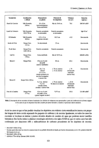 E. GassiotJ.Jiménez yA. Picón
Yacimiento
Planell de Castenás
Castell de Colomers
El Detonador
Bordes de Virós
Pía de Buiro
GallFer
Meners I
Meners II
Font de la Canaleta
Localization
y altitud
Valle Romadriu
2100 m.
Valle Romadriu
1810-1750 m.
Valle Romadriu
2030 m.
Bosque Virós
131.3 m.
Bosque Virós
14001390 m.
Bosque Virós
1790 m.
Bosque Virós
Bosque Virós 1390 m.
Bosque Virós
1775 m.
Dimensiones
en planta
20 x 20 m.
(aproximadamente,
forma indefinida)
Posición secundaria
en derrumbes
12,5 x 11 m.
(segmento circular)
No determinada
Posición secundaria
Forma indefinida
35 m. en el corte
del perfil
(interior indefinido)
20 x 7 m.
-interior
15x4,5m.
-(medio perímetro de
una fosa rectangular)
+ interior fosa
9 x 5 m. -interior
5x3m.
-(media corona
circular) + interior fosa
42 m. en el corte
del perfil x 18 m.
(¿planta original circular?)
Potencia de
los depósitos
Más de 3540 cm.
Posición secundaria
en derrumbes
10-15 cm.
35 cm.
Posición secundaria
Más de 50-55 cm.
90 cm.
c. 70 cm. exterior
c. 15 cm. interior
c. 70 cm. exterior
Sin datos en el interior
52-55 cm.
Volumen
(en mJ
)
78,6
<8,5
433,1
c.70
(excluyendo
materiales
interior fosa)
c. 25-30
(excluyendo
materiales
interior fosa)
345,6
Datación
(aprox.)
380-540 calNP
Siglo XI ne"
Desconocida
Desconocida
Desconocida
680^00 calNE.
Desconocida
Desconocida
Desconocida
134-380 calNE9
Tabla 2. Descripción de los escoriales de hierro localizados. Los cálculos de volúmenes son aproximados a partir de la inferencia de la forma original
en los casos en que los depósitos han sido cortados por pistas forestales y tienden a representar valores máximos.
ría de los casos en que se han podido visualizar los depósitos, era evidente cierta estratificación interna con peque-
ñas lenguas de tierra cocida separando los paquetes de carbones y de escorias. Igualmente, en todos los casos los
escoriales se localizan en laderas y puntos elevados alejados de caudales de agua que pudieran mover martillos
hidráulicos. Este hecho induce a plantear cronologías anteriores a los siglos XI-XIII ne, que en varios casos han sido
confirmadas por dataciones AMS y radiocarbónicas de carbones procedentes de los depósitos de escorias.
'• KIA-20467:1620+/-25 bp.
Escorias aparecidas entre los restos de construcciones de un poblado altomedieval datado, por fuentes documentales, en el s. XI y primera mitad del
XII (Gassiot et al. e.p.).
8
KIA-20465:1265+/-20 bp.
9
Gif-9434:1770+/-40 bp. (Davasse 2000:162-169).
323
 