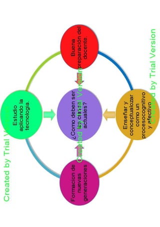 ORGANIZADORES GRÁFICOS 2