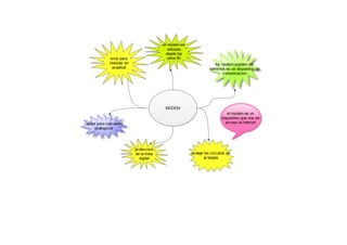 ORGANIZADORES GRÁFICOS 2