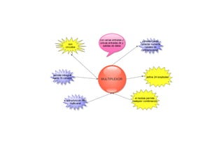 ORGANIZADORES GRÁFICOS 2