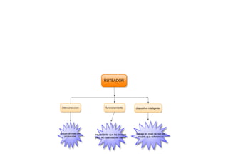 ORGANIZADORES GRÁFICOS 2