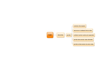 ORGANIZADORES GRÁFICOS 2