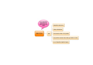 ORGANIZADORES GRÁFICOS 2