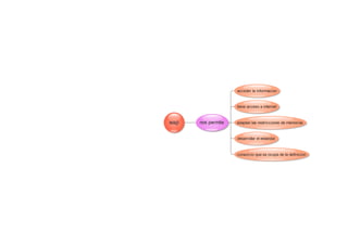 ORGANIZADORES GRÁFICOS 2