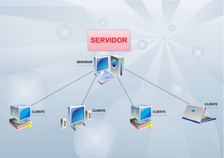 SERVIDOR
SERVIDOR

CLIENTE
CLIENTE

CLIENTE

CLIENTE

 
