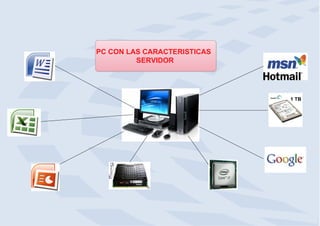 PC CON LAS CARACTERISTICAS
SERVIDOR

 