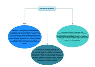 Servidor de Impresión

aquel

es

Controla una o más impresoras y acepta trabajos
de impresión de otros clientes de la red, poniendo en
cola los trabajos de impresión (aunque también puede
cambiar la prioridad de las diferentes impresiones), y
realizando la mayoría o todas las otras funciones que en
un sitio de trabajo se realizaría para lograr una tarea de
impresión si la impresora fuera conectada
directamente con el puerto de impresora del sitio de
trabajo.

Un servidor de impresión, o Print Server como
también se lo conoce, es un pequeño dispositivo que podemos
conectar a cualquier puerto disponible en el router o modem, y de
este modo hacer accesible cualquier impresora que conectemos
a él desde todas las impresoras que sean parte de la red, es decir
que básicamente permitirá a las computadoras en una red
acceder a una misma impresora.

es

Un servidor de impresión puede ser una
herramienta extremadamente útil en la oficina, ya que
nos permitirá utilizar una impresora en forma remota,
evitándonos la ardua tarea de transportar el archivo a
imprimir en un pendrive o similar hacia la computadora
que tiene la impresora conectada. Además, nos ahorra
la necesidad de tener instalada la aplicación con que
desarrollamos el trabajo en dicha PC

 