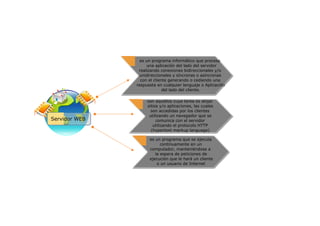 es un programa informático que procesa
una aplicación del lado del servidor
realizando conexiones bidireccionales y/o
unidireccionales y síncronas o asíncronas
con el cliente generando o cediendo una
respuesta en cualquier lenguaje o Aplicación
del lado del cliente.

Servidor WEB

son aquellos cuya tarea es alojar
sitios y/o aplicaciones, las cuales
son accedidas por los clientes
utilizando un navegador que se
comunica con el servidor
utilizando el protocolo HTTP
(hypertext markup language)
es un programa que se ejecuta
continuamente en un
computador, manteniéndose a
la espera de peticiones de
ejecución que le hará un cliente
o un usuario de Internet

 