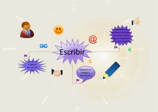 Representar las
palabras o las ideas
con letras u otros
signos trazados en
papel u otra superficie

Escribir
Comunicar
a alguien
por escrito
algo

Redactar un
tratado o
documento

 