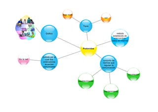 bajo nivel
red

Tipos
método
establecido de
intercambiar
datos en Internet.

Gráfico

Protocolos

En la red

método por el
cual dos
ordenadores
acuerdan
comunicarse

conjunto de
normas que
regulan la
comunicación
cancelación
establecimiento

mantenimiento

 