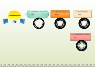 ·	 Transferencia de archivos
Capa de Aplicación

(ftp).

·	 Login remoto (rlogin,

·	 Correo electrónico
(mail).

telnet).

·	 Acceso a bases de datos,
etc.

 