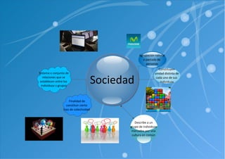 Agrupación natural
o pactada de
personas
Sistema o conjunto de
relaciones que se
establecen entre los
individuos y grupos

Sociedad

Constituyen
unidad distinta de
cada uno de sus
individuos

Finalidad de
constituir cierto
tipo de colectividad

Describe a un
grupo de individuos
marcados por una
cultura en común

 