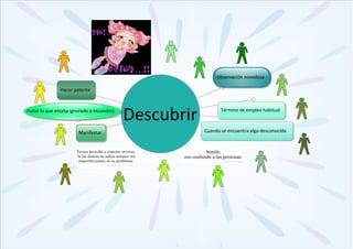 Observación novedosa
Hacer patente

Hallar lo que estaba ignorado o escondido

Manifestar

Descubrir

Término de empleo habitual

Cuando se encuentra algo desconocido

 