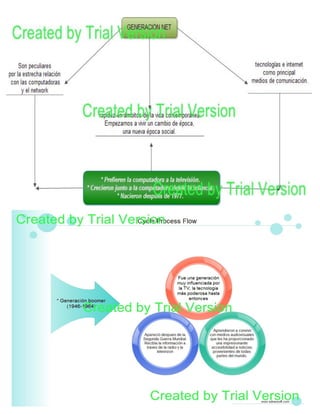 ORGANIZADORES GRÁFICOS 2