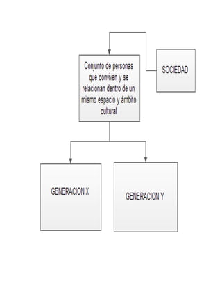 ORGANIZADORES GRÁFICOS 2
