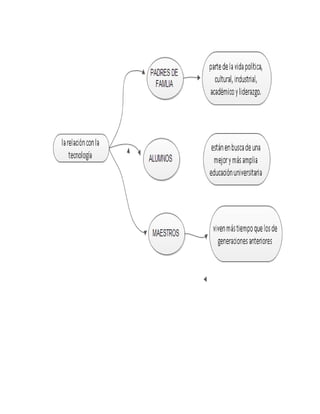 ORGANIZADORES GRÁFICOS 2