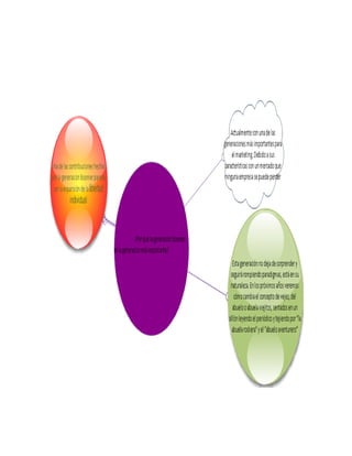 ORGANIZADORES GRÁFICOS 2