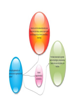 ORGANIZADORES GRÁFICOS 2