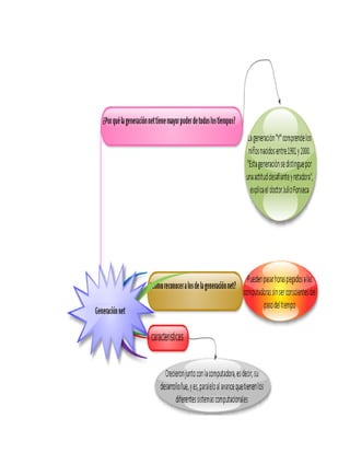 ORGANIZADORES GRÁFICOS 2