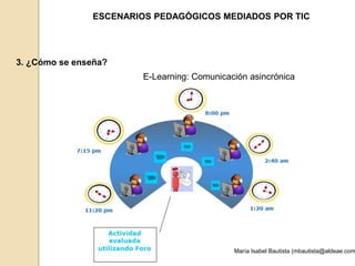 ESCENARIOS PEDAGÓGICOS MEDIADOS POR TIC 
3. ¿Cómo se enseña? 
E-Learning: Comunicación asincrónica 
María Isabel Bautista (mbautista@aldeae.com) 
 