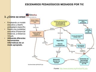 • Empleando un modelo 
educativo y diseño 
pedagógico específico. 
• Desde una modalidad 
educativa (Presencial, a 
Distancia, a Distancia 
Virtual). 
• Utilizando diferentes 
herramientas 
informáticas de un 
modo apropiado. 
ESCENARIOS PEDAGÓGICOS MEDIADOS POR TIC 
3. ¿Cómo se enseña? 
Fuente: http://www.eduteka.org/PorQueTIC.php 
 