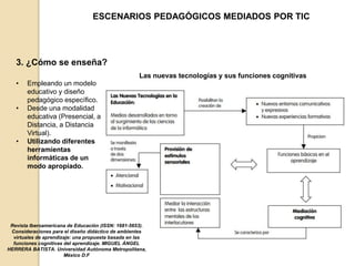 • Empleando un modelo 
educativo y diseño 
pedagógico específico. 
• Desde una modalidad 
educativa (Presencial, a 
Distancia, a Distancia 
Virtual). 
• Utilizando diferentes 
herramientas 
informáticas de un 
modo apropiado. 
ESCENARIOS PEDAGÓGICOS MEDIADOS POR TIC 
3. ¿Cómo se enseña? 
Las nuevas tecnologías y sus funciones cognitivas 
Revista Iberoamericana de Educación (ISSN: 1681-5653). 
Consideraciones para el diseño didáctico de ambientes 
virtuales de aprendizaje: una propuesta basada en las 
funciones cognitivas del aprendizaje. MIGUEL ÁNGEL 
HERRERA BATISTA. Universidad Autónoma Metropolitana, 
México D.F 
 