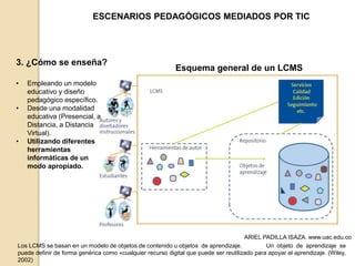 • Empleando un modelo 
educativo y diseño 
pedagógico específico. 
• Desde una modalidad 
educativa (Presencial, a 
Distancia, a Distancia 
Virtual). 
• Utilizando diferentes 
herramientas 
informáticas de un 
modo apropiado. 
ESCENARIOS PEDAGÓGICOS MEDIADOS POR TIC 
3. ¿Cómo se enseña? 
Esquema general de un LCMS 
ARIEL PADILLA ISAZA. www.uac.edu.co 
Los LCMS se basan en un modelo de objetos de contenido u objetos de aprendizaje. Un objeto de aprendizaje se 
puede definir de forma genérica como «cualquier recurso digital que puede ser reutilizado para apoyar el aprendizaje. (Wiley, 
2002) 
 