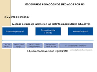 ESCENARIOS PEDAGÓGICOS MEDIADOS POR TIC 
3. ¿Cómo se enseña? 
Alcance del uso de internet en las distintas modalidades educativas 
Libro blando Universidad Digital 2010 
 
