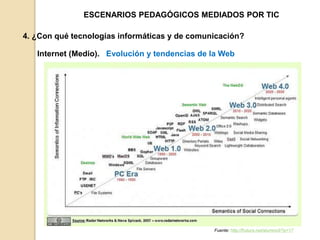 ESCENARIOS PEDAGÓGICOS MEDIADOS POR TIC 
4. ¿Con qué tecnologías informáticas y de comunicación? 
Internet (Medio). Evolución y tendencias de la Web 
Fuente: http://frutura.net/alumno5/?p=17 
 