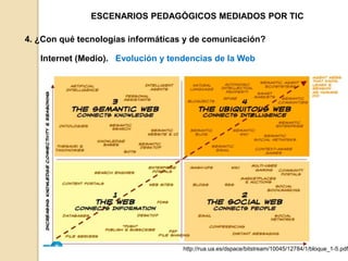 ESCENARIOS PEDAGÓGICOS MEDIADOS POR TIC 
4. ¿Con qué tecnologías informáticas y de comunicación? 
Internet (Medio). Evolución y tendencias de la Web 
http://rua.ua.es/dspace/bitstream/10045/12784/1/bloque_1-5.pdf 
 