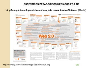 ESCENARIOS PEDAGÓGICOS MEDIADOS POR TIC 
4. ¿Con qué tecnologías informáticas y de comunicación? 
Internet (Medio) 
http://internality.com/web20/files/mapa-web-20-medium.png Ver 
 