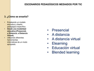 ESCENARIOS PEDAGÓGICOS MEDIADOS POR TIC 
3. ¿Cómo se enseña? 
• Empleando un modelo 
educativo y diseño 
pedagógico específico. 
• Desde una modalidad 
educativa (Presencial, 
a Distancia, a Distancia 
Virtual). 
• Utilizando diferentes 
herramientas 
informáticas de un modo 
apropiado. 
• Presencial 
• A distancia 
• A distancia virtual 
• Elearning 
• Educación virtual 
• Blended learning 
 