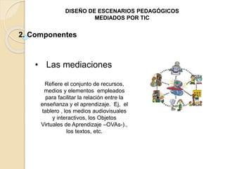 DISEÑO DE ESCENARIOS PEDAGÓGICOS 
MEDIADOS POR TIC 
2. Componentes 
• Las mediaciones 
Refiere el conjunto de recursos, 
medios y elementos empleados 
para facilitar la relación entre la 
enseñanza y el aprendizaje. Ej, el 
tablero , los medios audiovisuales 
y interactivos, los Objetos 
Virtuales de Aprendizaje –OVAs-)., 
los textos, etc. 
 