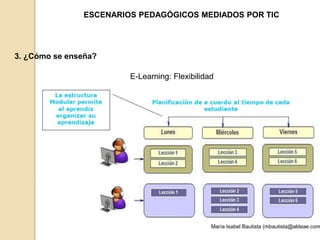 ESCENARIOS PEDAGÓGICOS MEDIADOS POR TIC 
3. ¿Cómo se enseña? 
E-Learning: Flexibilidad 
María Isabel Bautista (mbautista@aldeae.com) 
 