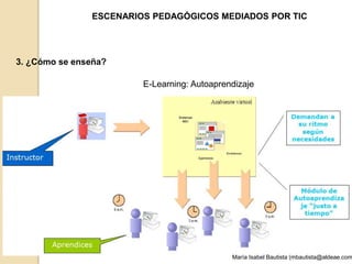 ESCENARIOS PEDAGÓGICOS MEDIADOS POR TIC 
3. ¿Cómo se enseña? 
E-Learning: Autoaprendizaje 
María Isabel Bautista (mbautista@aldeae.com) 
 