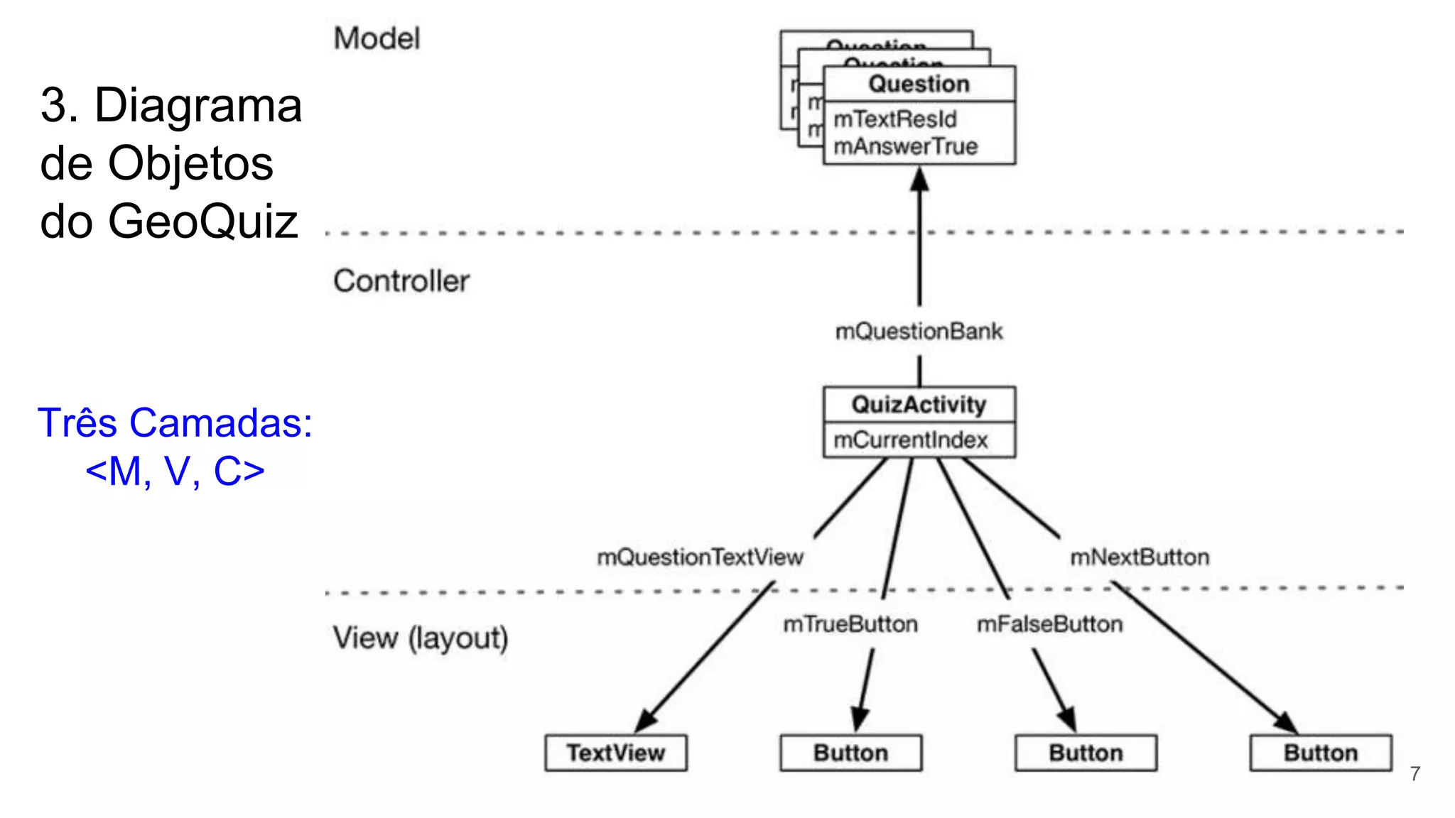3. Diagrama
de Objetos
do GeoQuiz
7
Três Camadas:
<M, V, C>
 