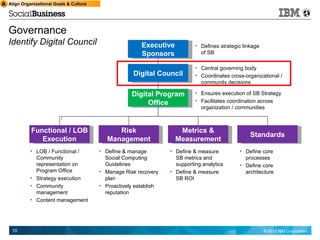 IBM Social Business Agenda template | PPT