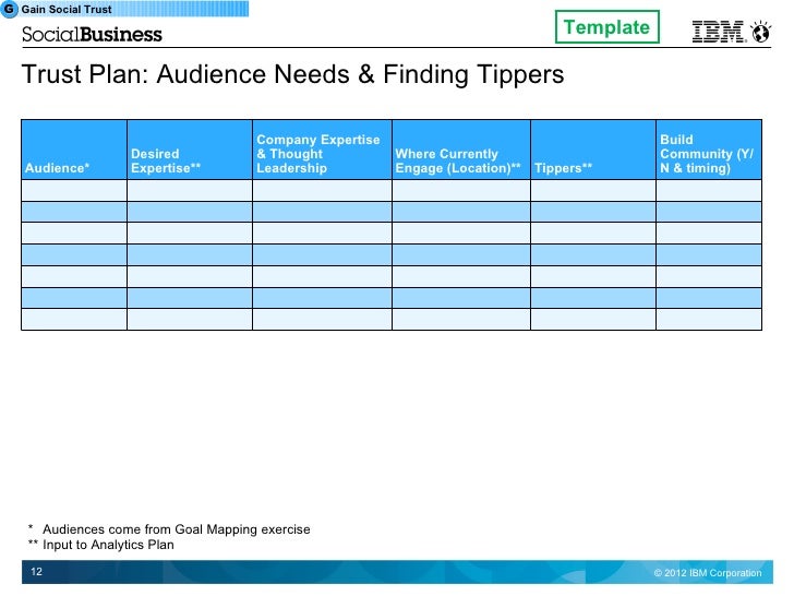 IBM Social Business Agenda Template