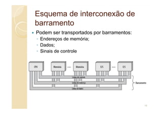 Esquema de interconexão de
Esquema de interconexão de
barramento
barramento
Podem ser transportados por barramentos:
◦ Endereços de memória;
◦ Dados;
◦ Sinais de controle
19
 