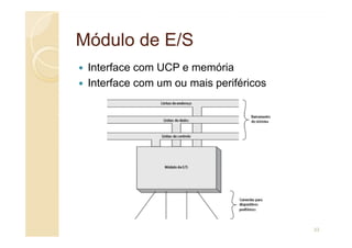 Módulo de E/S
Módulo de E/S
Interface com UCP e memória
Interface com um ou mais periféricos
33
 