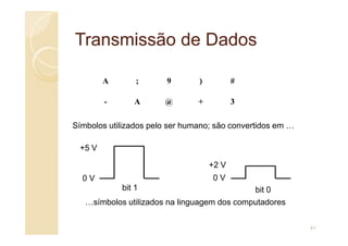 Transmissão
Transmissão de Dados
de Dados
A ; 9 ) #
- A @ + 3
Símbolos utilizados pelo ser humano; são convertidos em …
0 V
+5 V
0 V
+2 V
bit 0
bit 1
Símbolos utilizados pelo ser humano; são convertidos em …
…símbolos utilizados na linguagem dos computadores
41
 